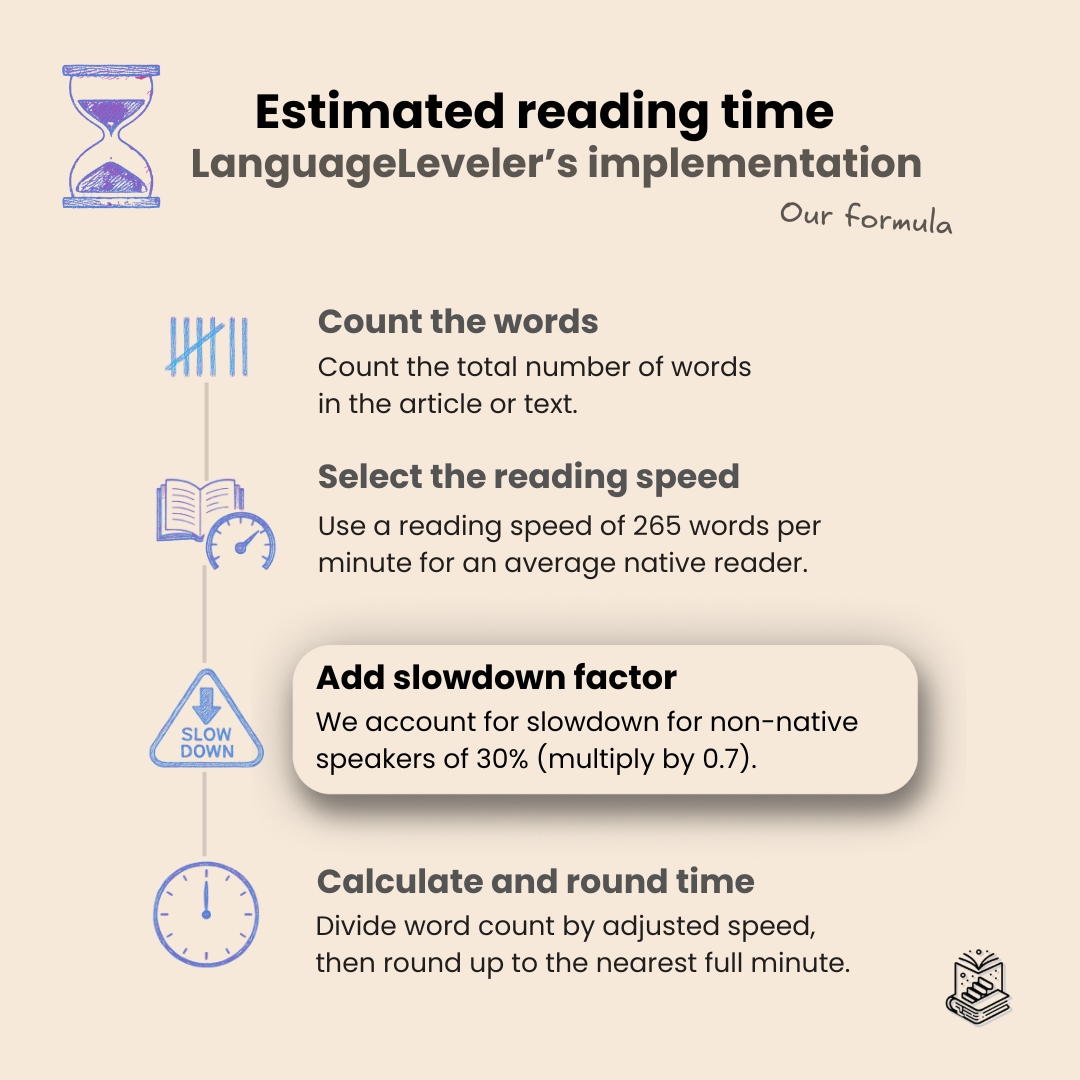 Estimated reading time formula